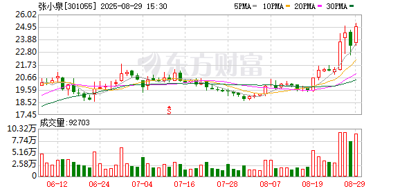 股指配资网 张小泉上半年净利润同比增长124.29% 刀剪具产品成为业绩增长引擎